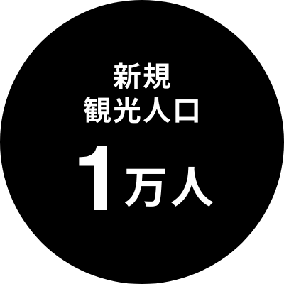 新規観光人口1万人