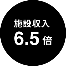 施設収入6.5倍